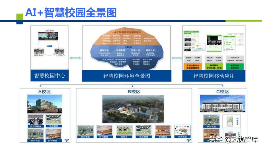 关于智慧校园应用建设(智慧校园系统播放建设) 排名链接