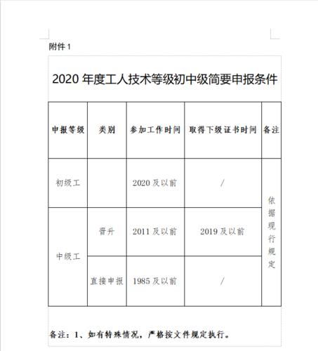 山西2020年机关事业单位工人技术等级岗位考核缴费、学习平台开通(考核缴费学习平台考生) 排名链接