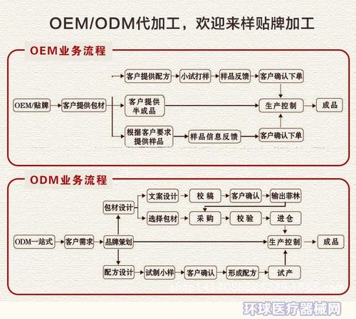 OEM贴牌和定制开发到底什么区别？(定制贴牌系统开发公司) 99链接平台