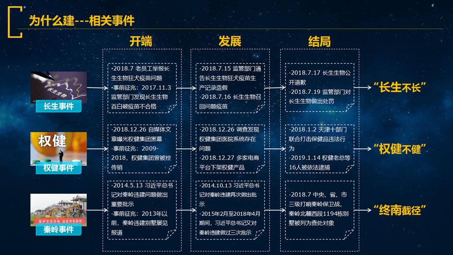 广西发布全面推进数字政府建设三年行动实施方案(自治区数据年底发展局监管) 软件优化