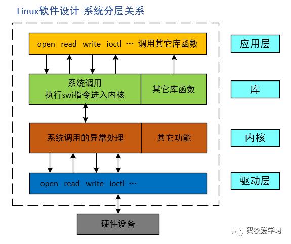 简单明了，层次分明！(安装分类驱动软件元帅) 排名链接