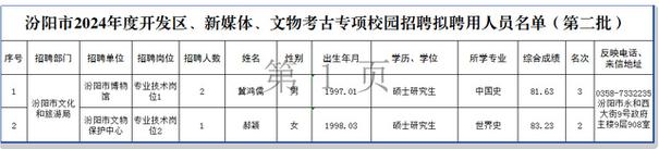 吕梁市2024年度开发区、新媒体、文物考古专项校园招聘笔试及面试公告(吕梁笔试面试岗位考古) 排名链接