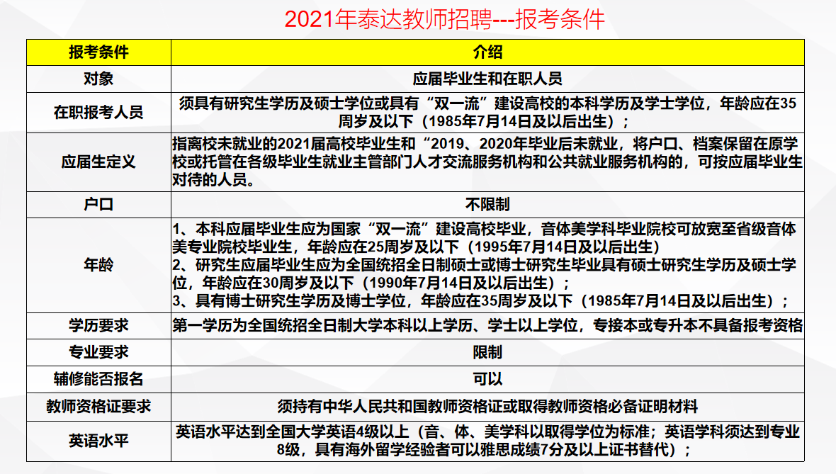 泰达招聘210名教师！报名今日开始！(人员面试泰达时间报考) 排名链接