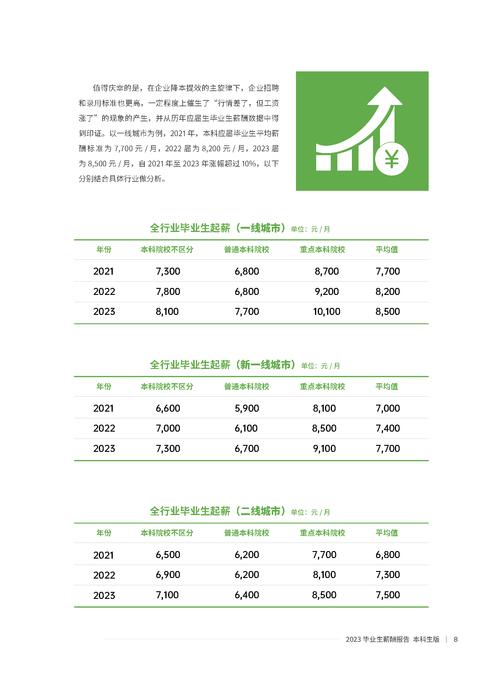 【2023年5月】北京市：软件研发类岗位薪酬月度报告(薪酬研发软件月度报告) 99链接平台