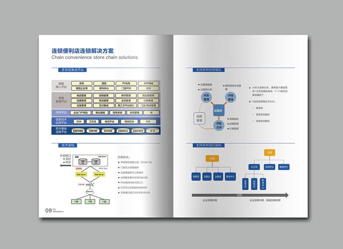 深圳ar软件定制公司及应用(会员画册为您产品公司) 软件开发