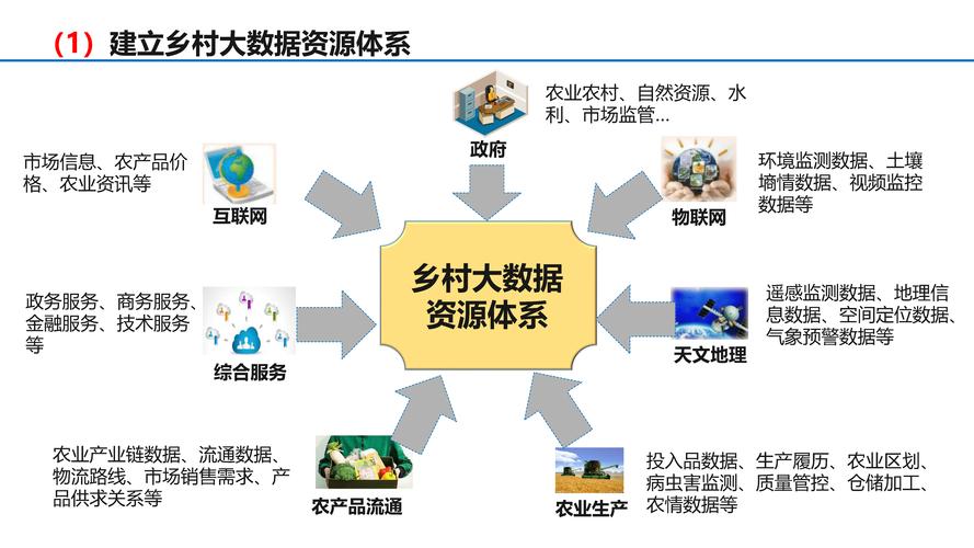 奉化区数字乡村项目(乡村建设数据数字数字化) 排名链接