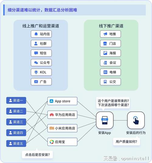 史上最全最详细的APP运营推广策划方案(用户推广运营渠道分析) 软件开发