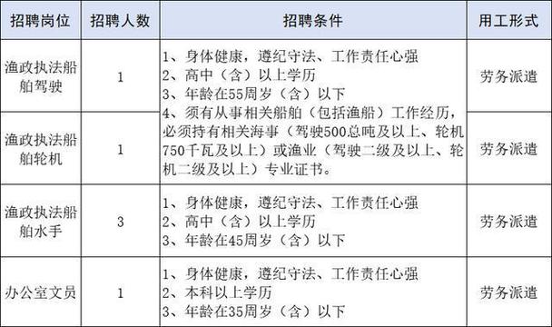 部分有编制！贵州最新招聘来了→(来了编制招聘报名时间方式) 99链接平台