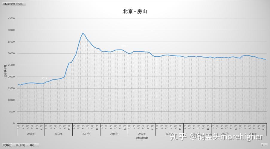 疫情后、近9年走势(疫情房价趋势走势房价走势) 软件开发