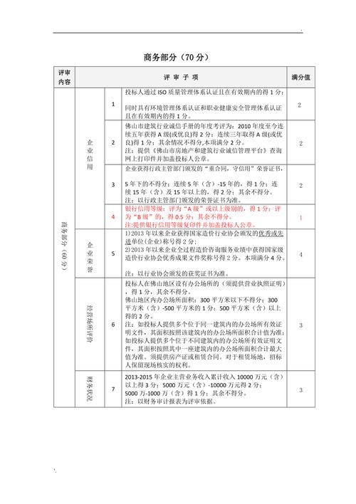 7.8-7.9西安小组课｜满分投标文件制作工具与技巧实训(满分制作工具招投标实训小组) 软件优化