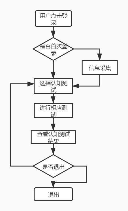 邯郸软件制作流程及方法介绍(软件制作方法流程需求) 软件优化