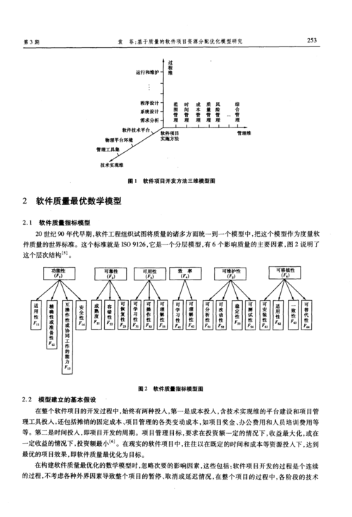 软件项目资源分配技巧 5个重点(资源项目分配进度技巧) 排名链接