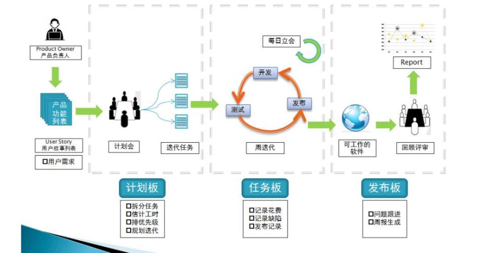 提高企业生产力(代码金融界平台所述程序开发) 99链接平台