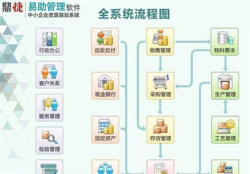 erp企业管理系统开发一般需要多少钱(维护管理系统开发设备企业) 排名链接