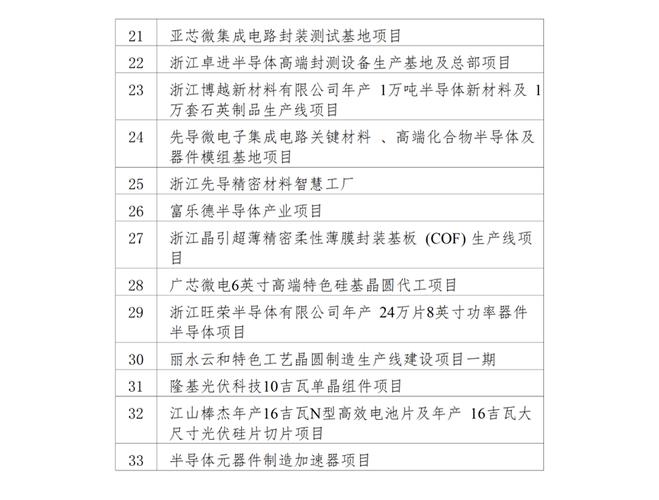 2024年计划投资61亿元！柳北又有12个项目入选“千企技改”(项目亿元技改生产生产线) 软件开发