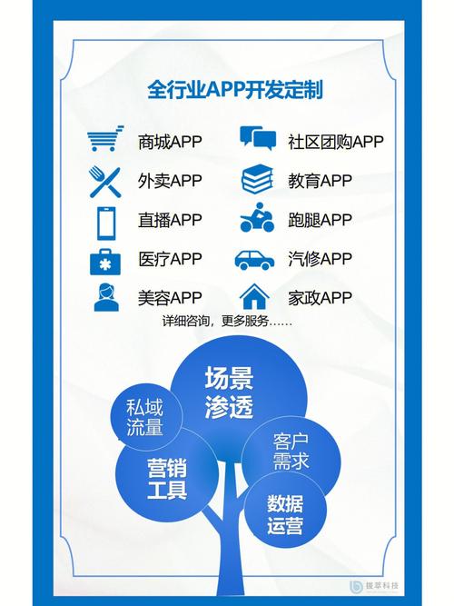 石家庄app开发多少钱(开发费用自己的设计小猫) 排名链接