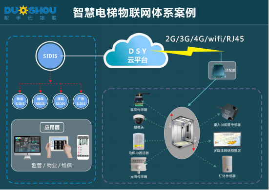 为物业电梯植入智慧控制“大脑”(电梯物业智慧联网联科) 99链接平台