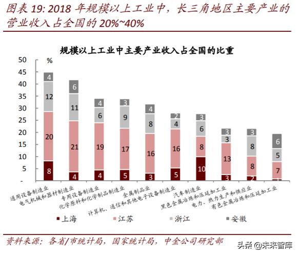 长三角三省一市软件产业各有哪些特色？(软件软件产业协同发展亿元) 排名链接