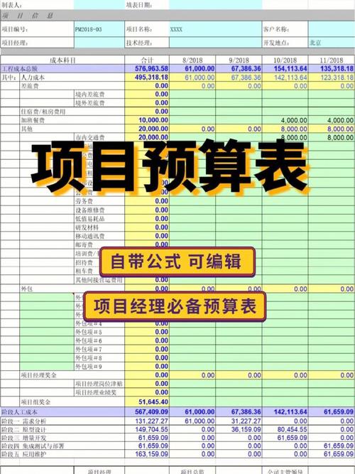 一文掌握软件项目成本预算、估算的方法和成本控制的秘籍「干货」(项目预算成本干货估算) 软件开发