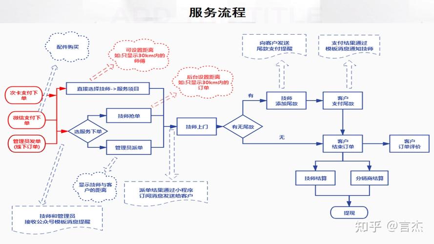 全流程项目管理实践(系统开发阶段需求家政) 99链接平台