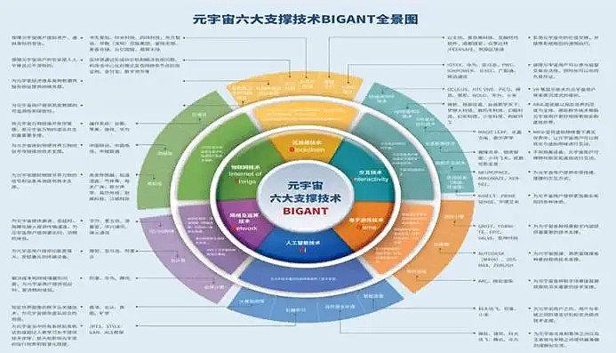 元宇宙领域有何重要看点？(宇宙互联网用户赛道数字) 软件优化