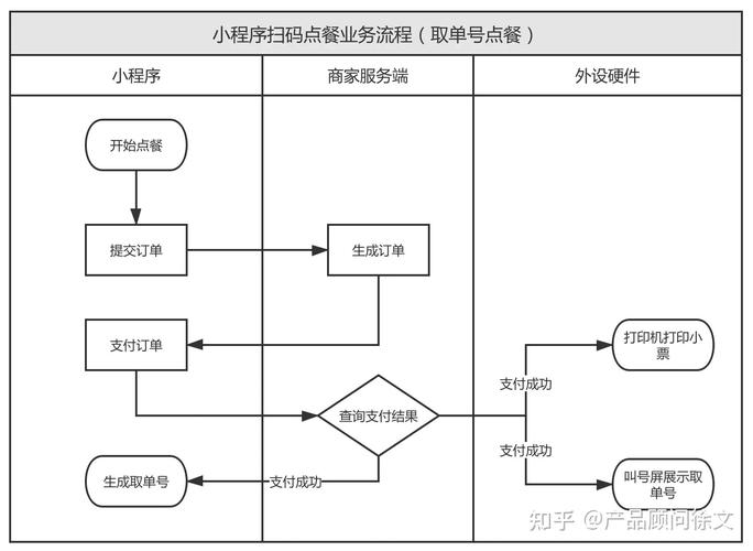 邯郸 开发一个餐饮app流程(餐饮用户开发服务请到) 99链接平台