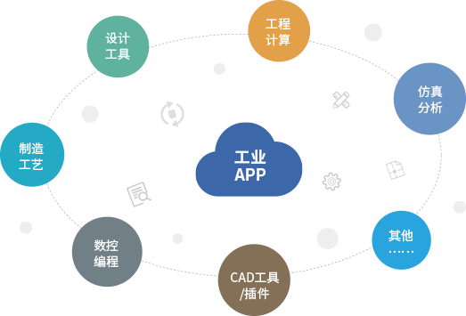 进行工业app开发一定要了解这5点(工业开发功能用户软件) 软件优化