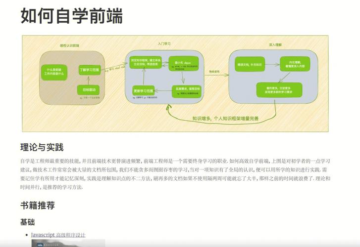 如何自学软件开发？(学习自己的开发自学软件) 软件优化