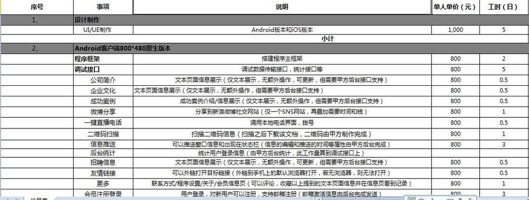 开发APP至少也要数万？细列APP开发所需费用(开发也要至少费用软件) 软件开发