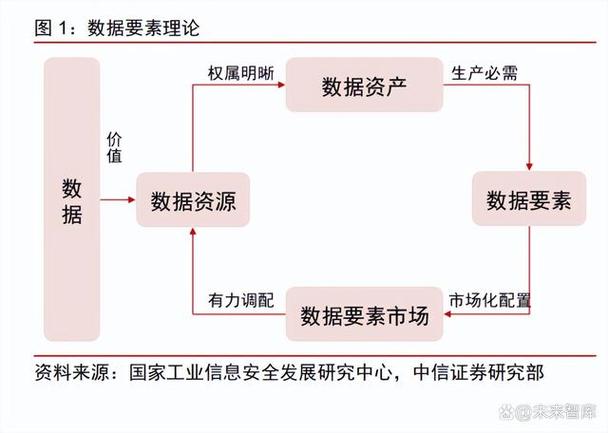 多家A股公司已抢跑(数据要素建设交易实施意见) 排名链接