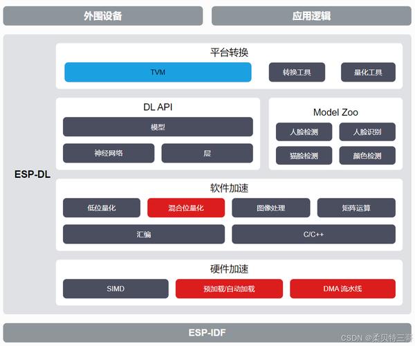 嵌入式系统软件开发环境有哪些？如何选择？(开发环境嵌入式嵌入式系统软件) 软件开发