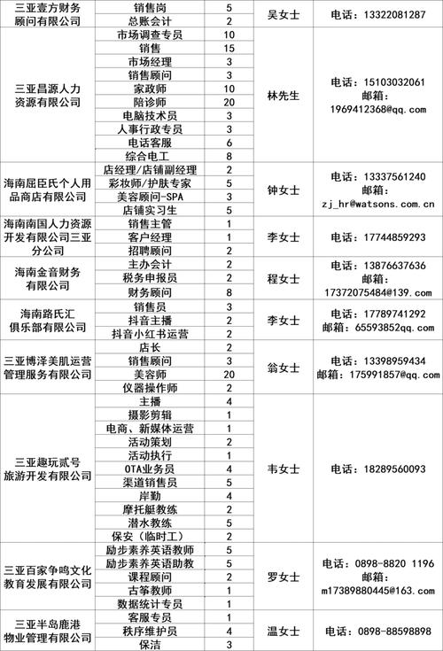 求职招聘看这里（3.1）(制冷工作地点联系方式岗位) 99链接平台