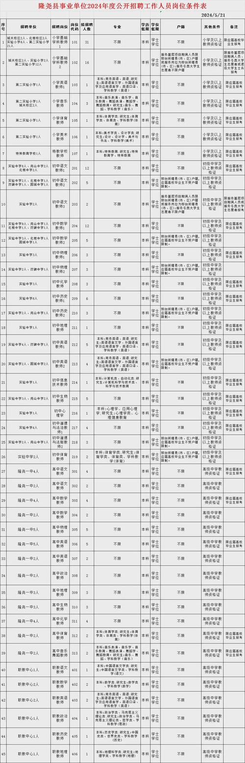 还有一大波事业单位(招聘岗位安家费大波报名) 99链接平台