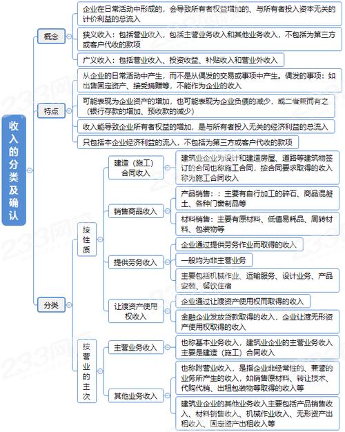 收入的概念与分类(收入企业是指销售经济利益) 软件优化