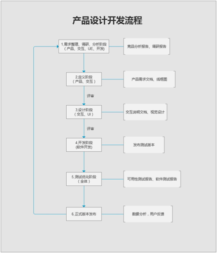 10个必备步骤详解(步骤程序程序开发上线创意) 软件优化