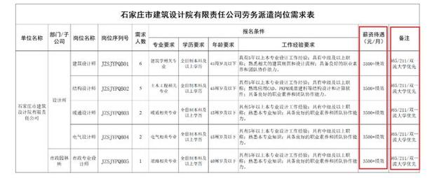 93家！武清这些企业正在招聘（2）(以上学历工作经验薪资待遇优先) 软件开发