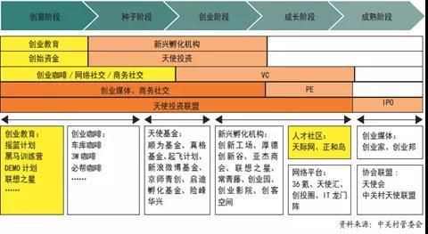 协同发展研究院+孵化公司“1+N”模式(南沙孵化创新实践协同) 软件开发