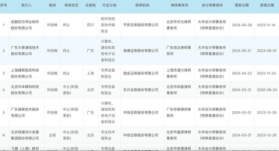 谁是大赢家？(上市证券企业中介机构律师事务所) 软件优化