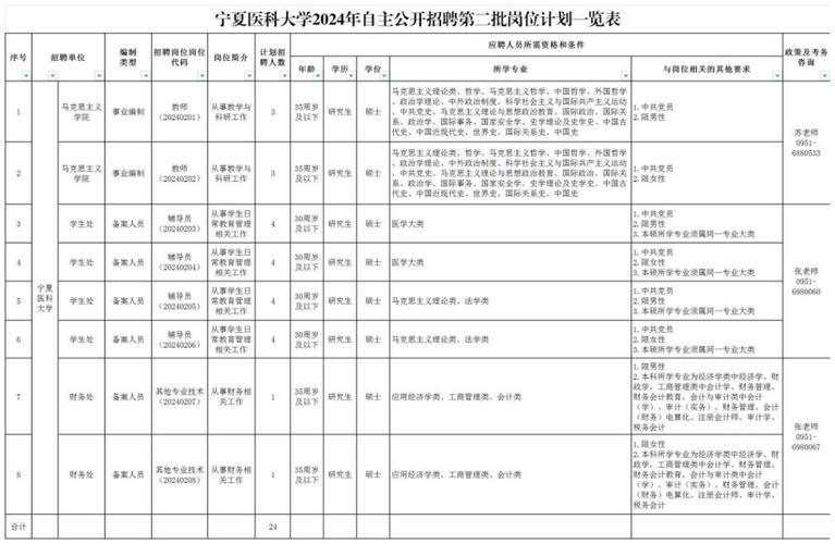 最新招聘！宣城这些好单位正在招人(招聘见习就业报名单位) 排名链接