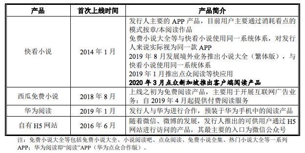 开发小说APP运营成本是多少？(开发小说体系上架推行) 软件开发