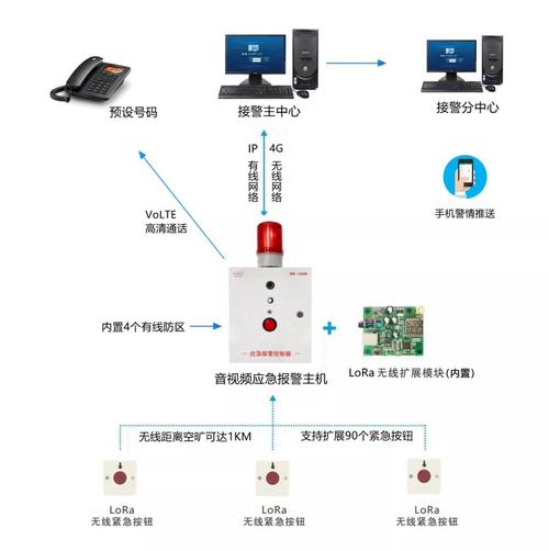 399元开发的传真报警智慧管理系统还真管用！(报警管理操作管理系统信息) 99链接平台