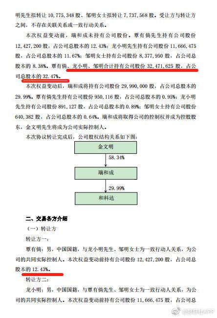 将成第一大股东(转让工控界面协议控股) 软件开发