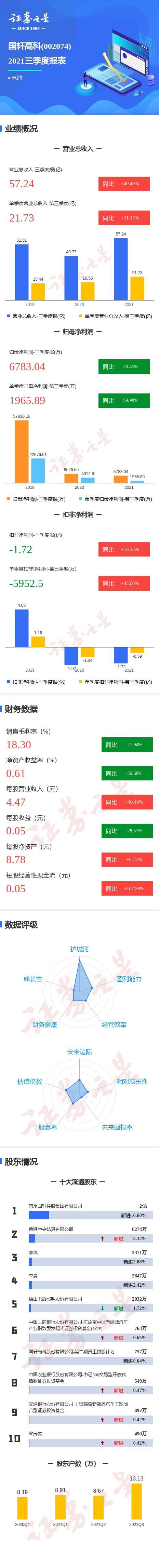 图解中国软件三季报：第三季度单季净利润同比减10.73%(万元持股万股股东同比) 99链接平台