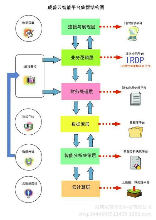 物流软件开发的方法有哪些？(方法软件开发这一数据结构) 软件优化