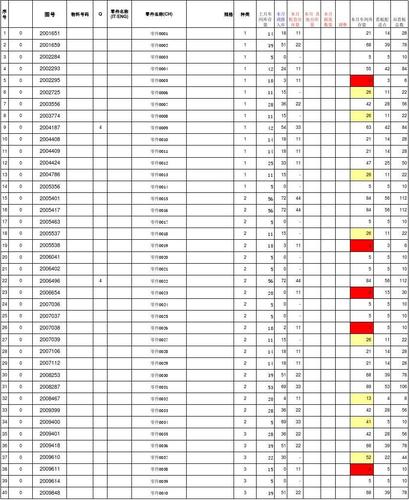 156 VIP定制《多阶MRP物料需求运算报表》-03(需求物料公式运算报表) 排名链接