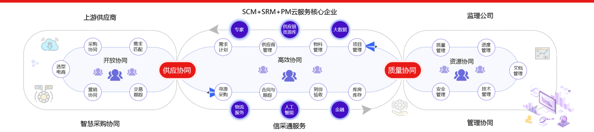 榜上有辽｜一个智慧平台带来营收增长十倍(供应链服务平台服务智慧制造) 99链接平台