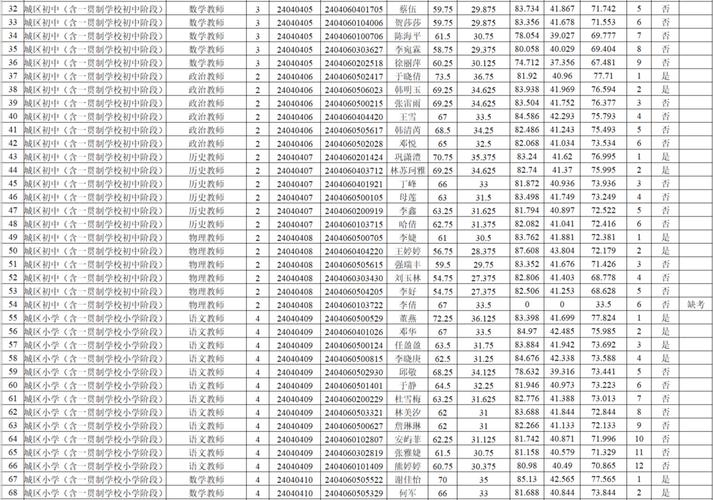 常州发布最新招聘公告(人员体检岗位招聘成绩) 软件开发