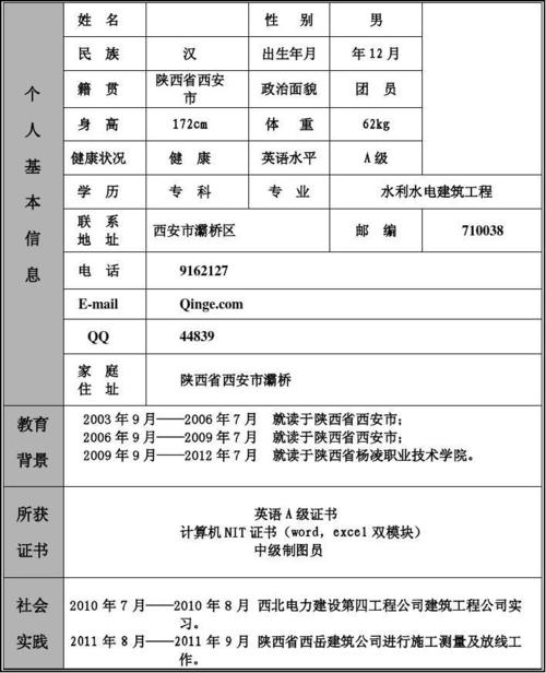 移动开发个人简历参考「精选篇」(项目简历数据开发用户) 软件优化