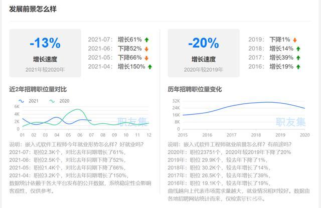 软件开发前景怎么样(开发薪资工程师软件缺口) 99链接平台