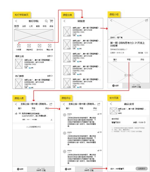 如何编写产品需求文档（PRD）(用户产品功能内容文档) 软件优化